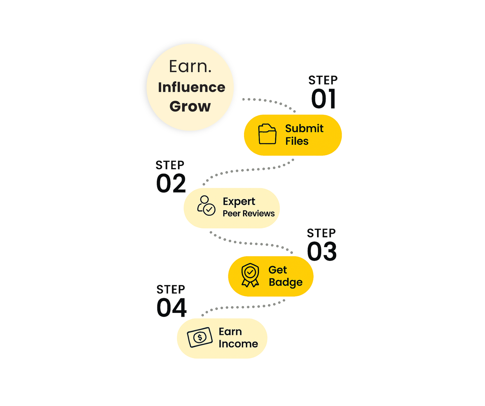 ResearchBack — For Authors: listing with tabs and peer-review badge