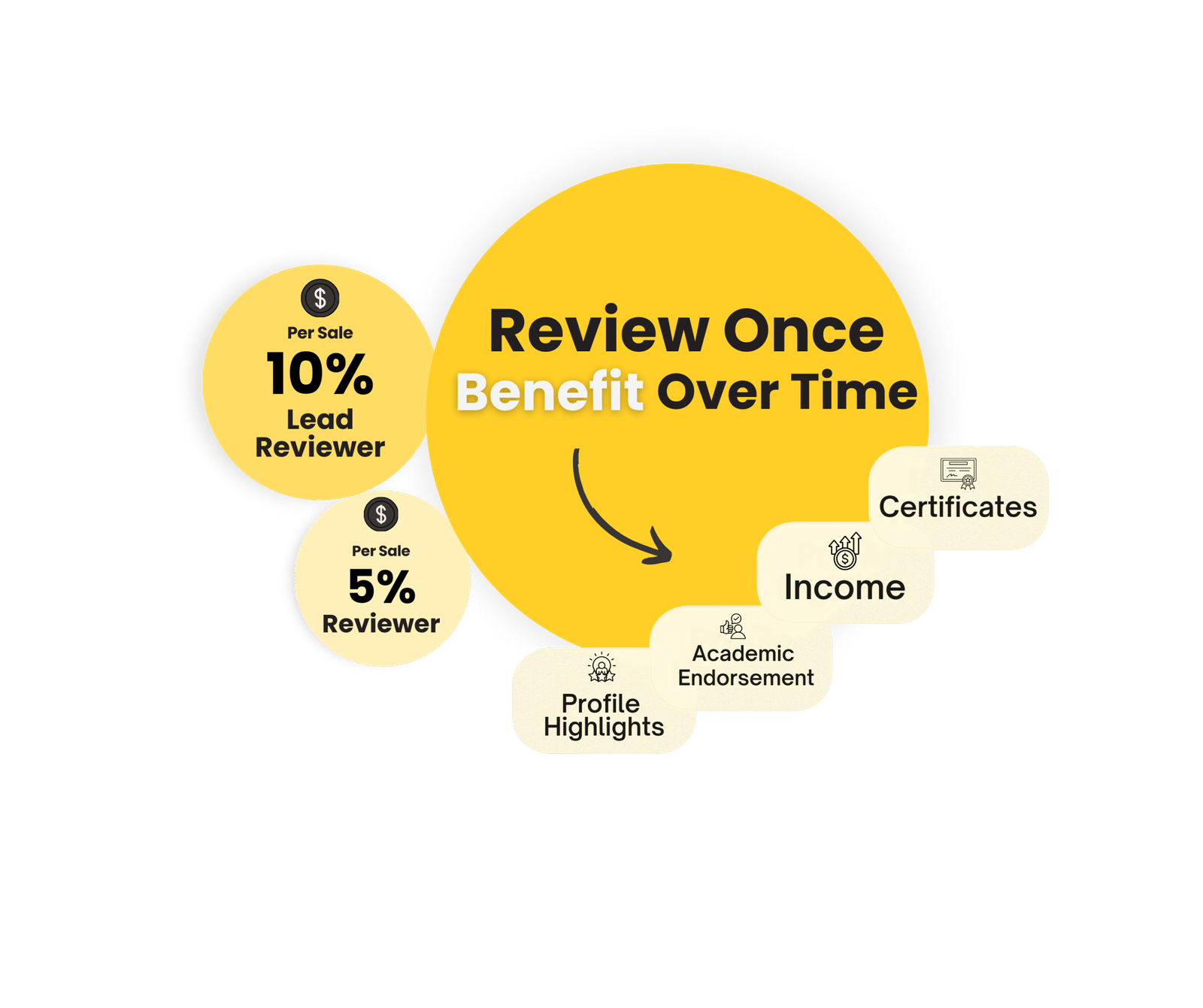 ResearchBack: reviewer interface with approval state