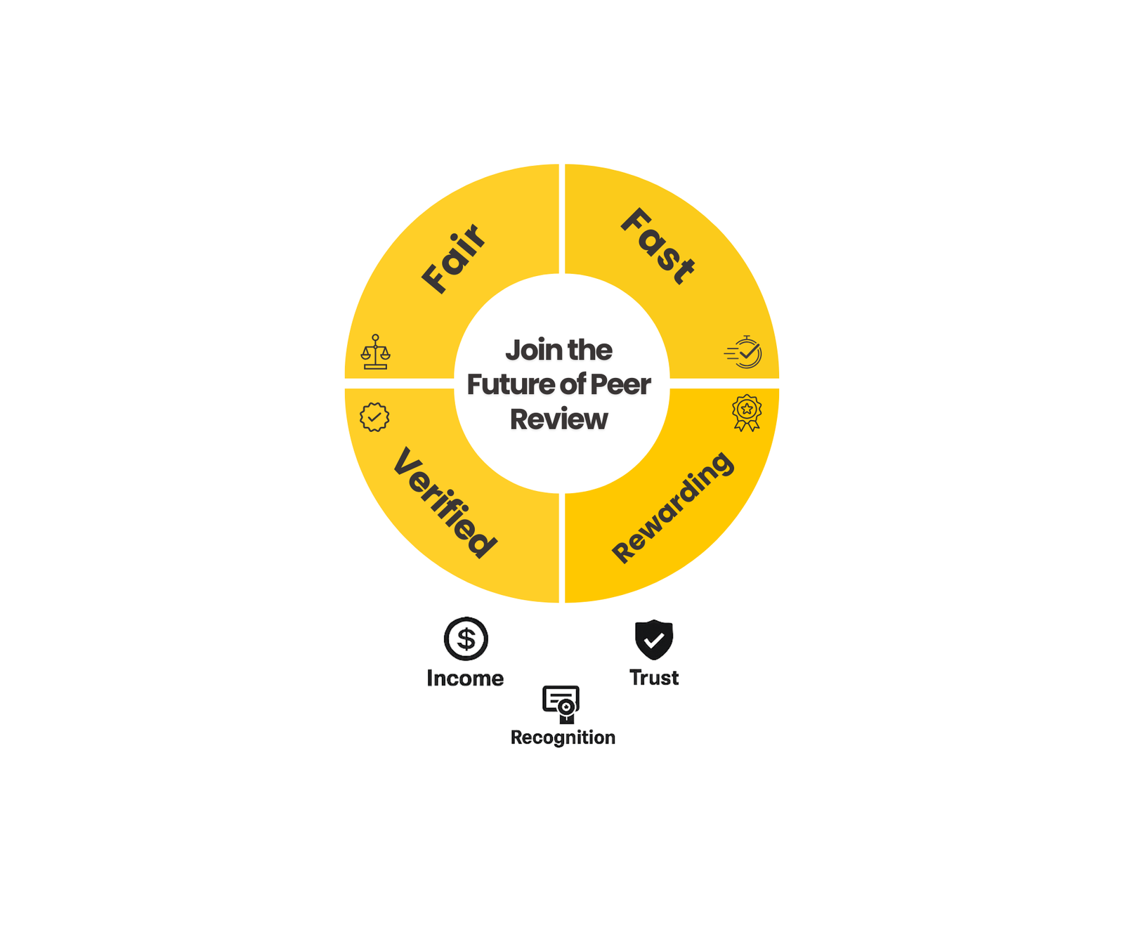 ResearchBack — Join Us