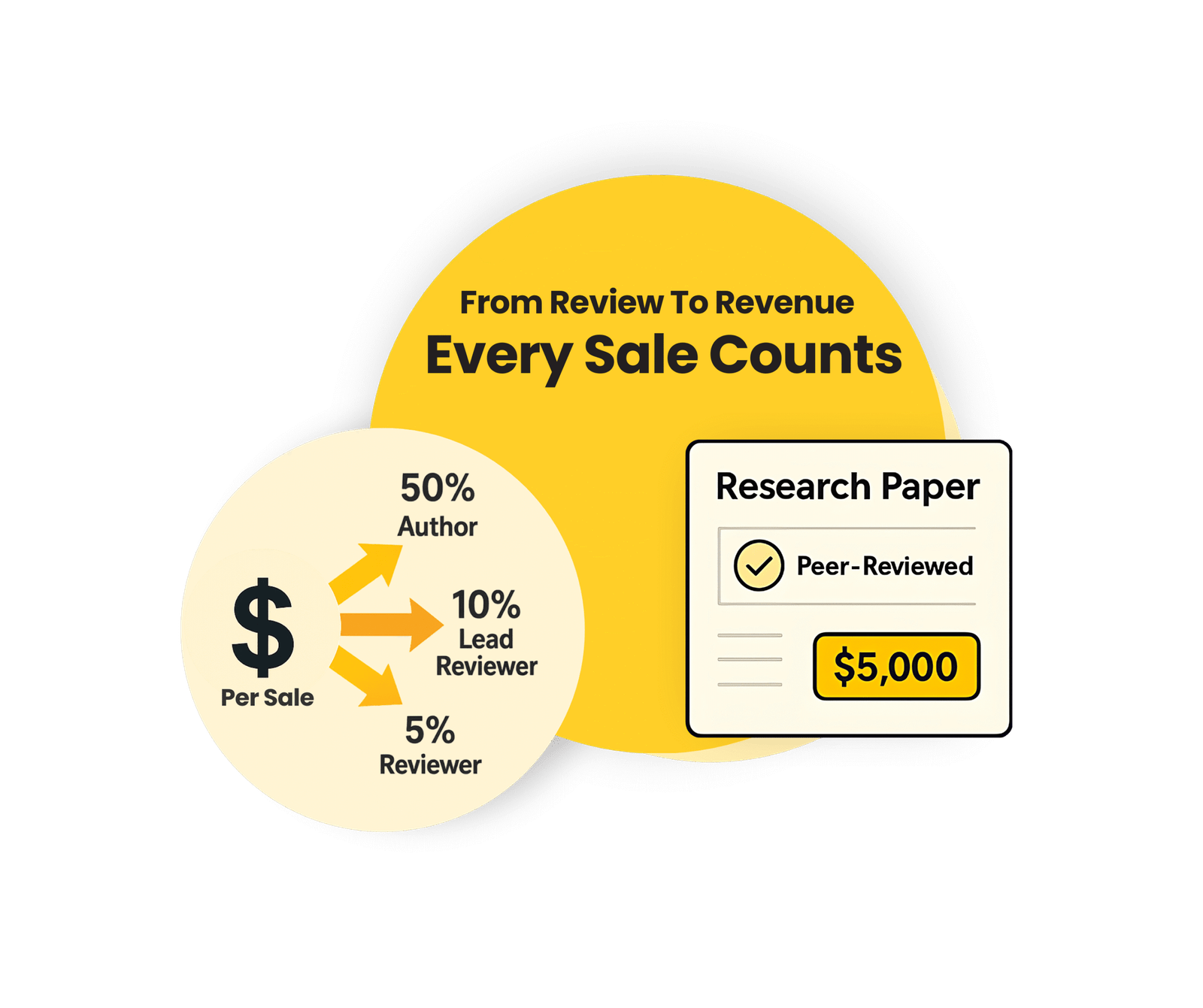 ResearchBack: Peer Review That Pays — verified listing preview