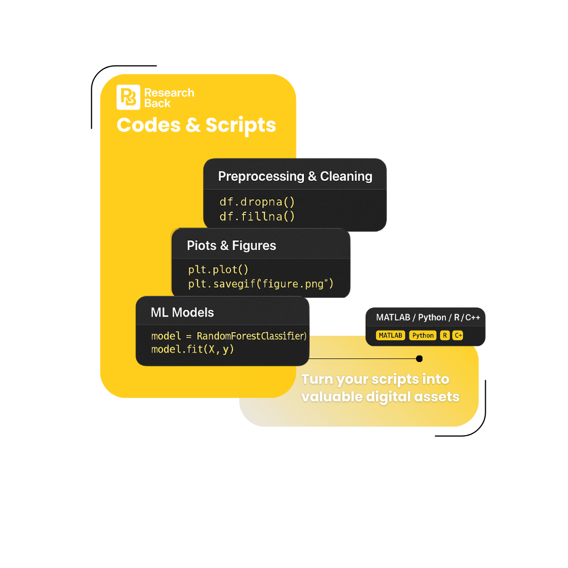 Visual of code bundle and scripts (MATLAB, Python, R, C/C++)