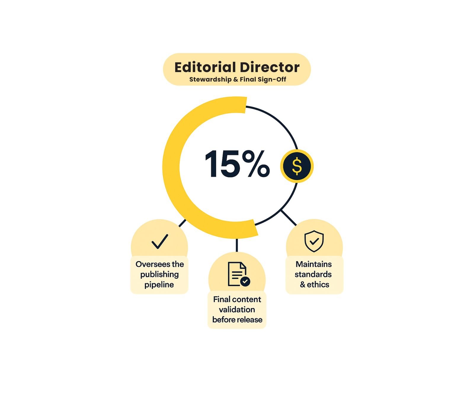 ResearchBack — Research Leadership Council